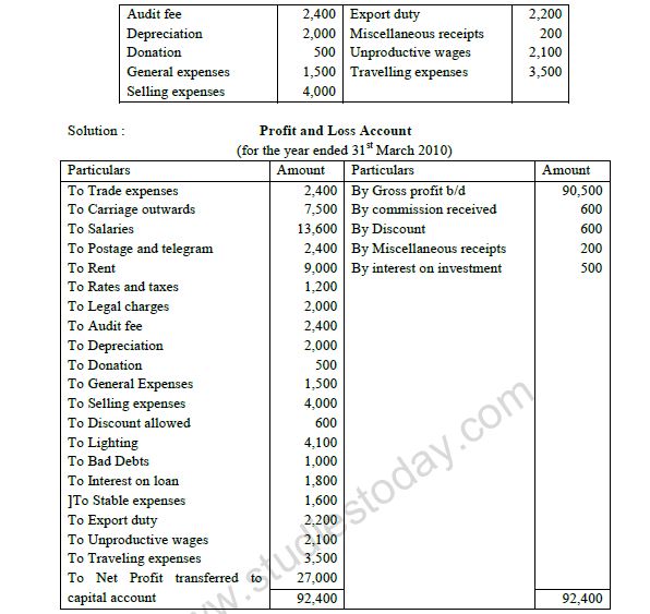 CBSE Class 11 Accountancy Financial Statements Notes